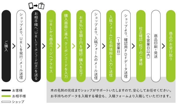 画像7: 【ギフト用】ヒノキの木の名刺（木製名刺）LINEなどで送れるデジタルギフト (7)